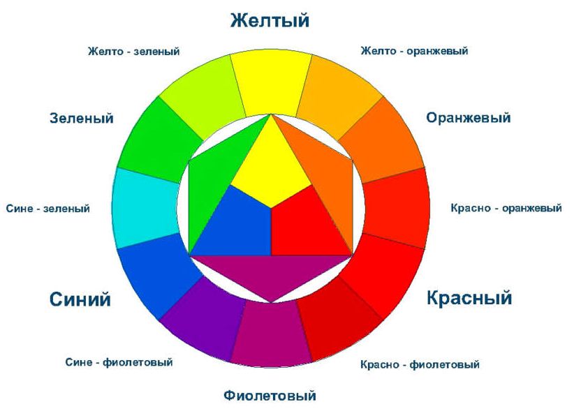 Таблица цветовых сочетаний 