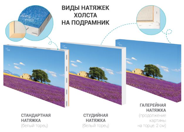 Галерейная натяжка холста что это. Смотреть фото Галерейная натяжка холста что это. Смотреть картинку Галерейная натяжка холста что это. Картинка про Галерейная натяжка холста что это. Фото Галерейная натяжка холста что это