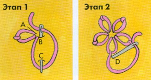 Тамбурный шов " Цветок из петелек" ( схема) 