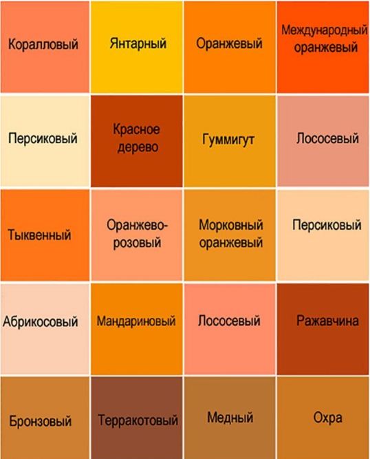 Сравнительная таблица цветовых оттенков оранжевого 