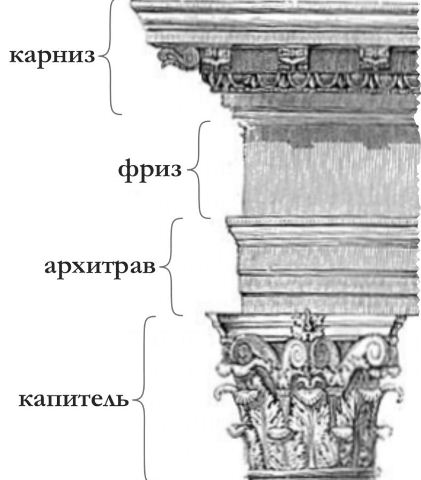 антаблемент это в архитектуре что такое. Смотреть фото антаблемент это в архитектуре что такое. Смотреть картинку антаблемент это в архитектуре что такое. Картинка про антаблемент это в архитектуре что такое. Фото антаблемент это в архитектуре что такое